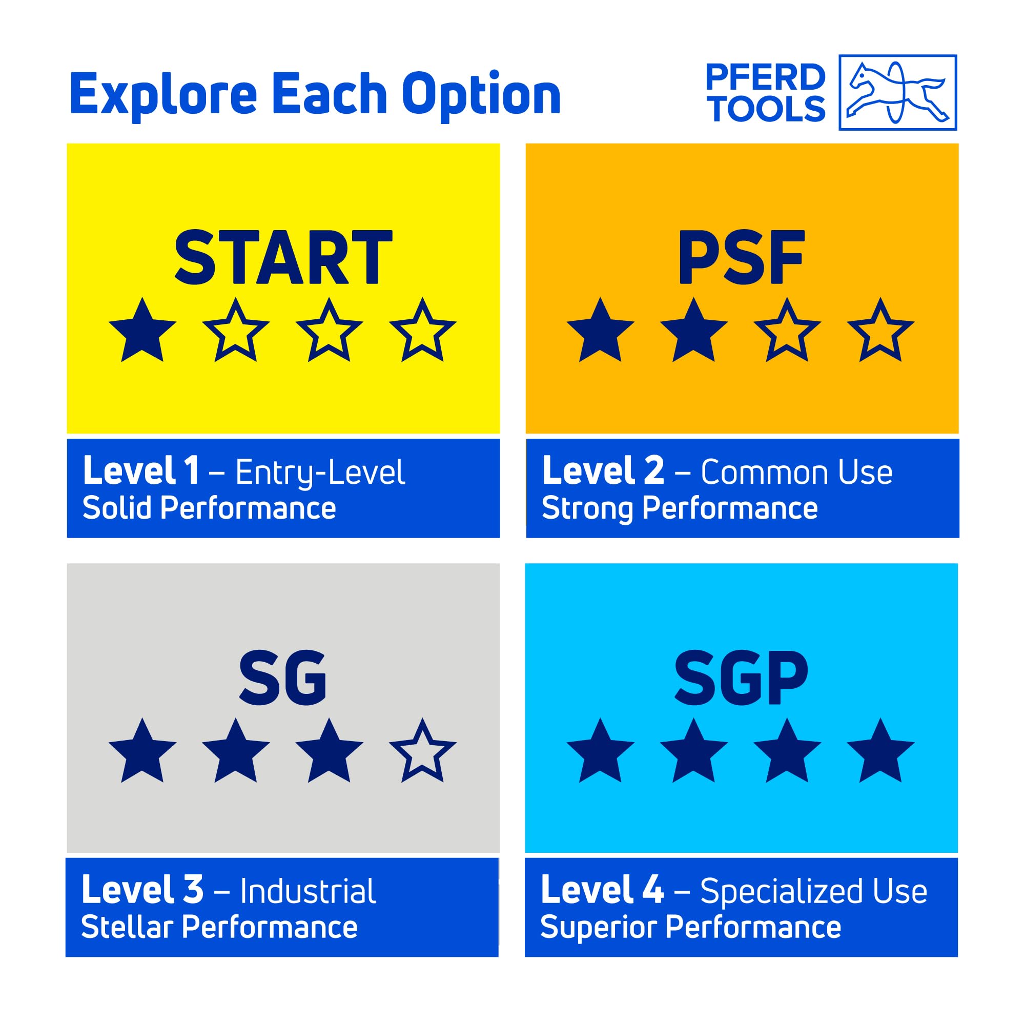 Amazon.com: PFERD SG Steel Cut-Off Wheel – Type 1, 4-1/2